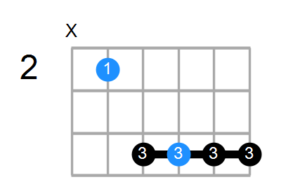 B6 Chord